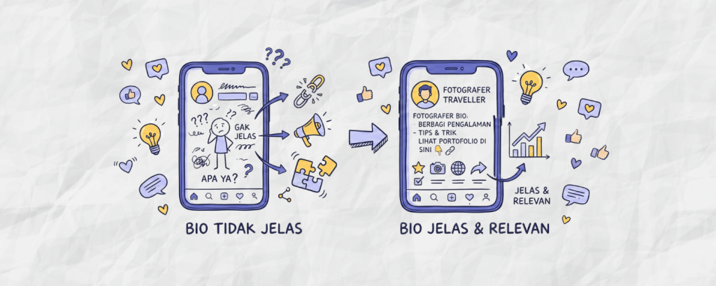 Menulis Bio Instagram yang Jelas & Relevan pb02 menulis bio instagram yang jelas & relevan